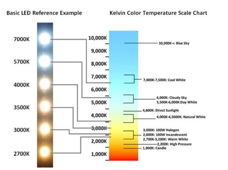 LED-Color-Temperature-Range