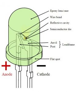 LED Chip Types: DIP LED vs SMD LED vs COB LED 1