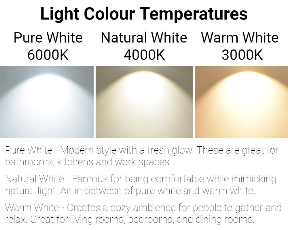 Magnetic Single LED Ceiling Light 24W | Pure White 6000K 2