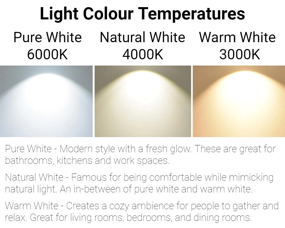 High Quality COB LED Ceiling Light LED Downlight 3W 6W 9W 12W Light colour temperature 2