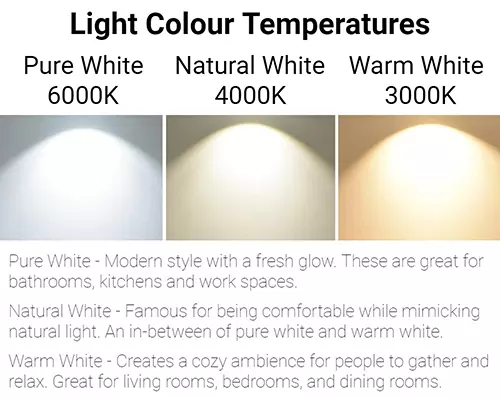 Long-Lasting LED Ceiling Light 24W 36W Colour Temperature